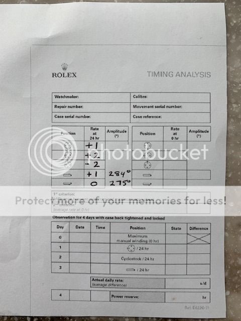 New watch regulation chart Rolex Forums Rolex Watch Forum